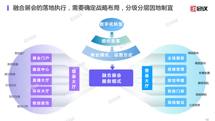 31會議發布展覽云V2.0，全面支持線上線下融合展會管理